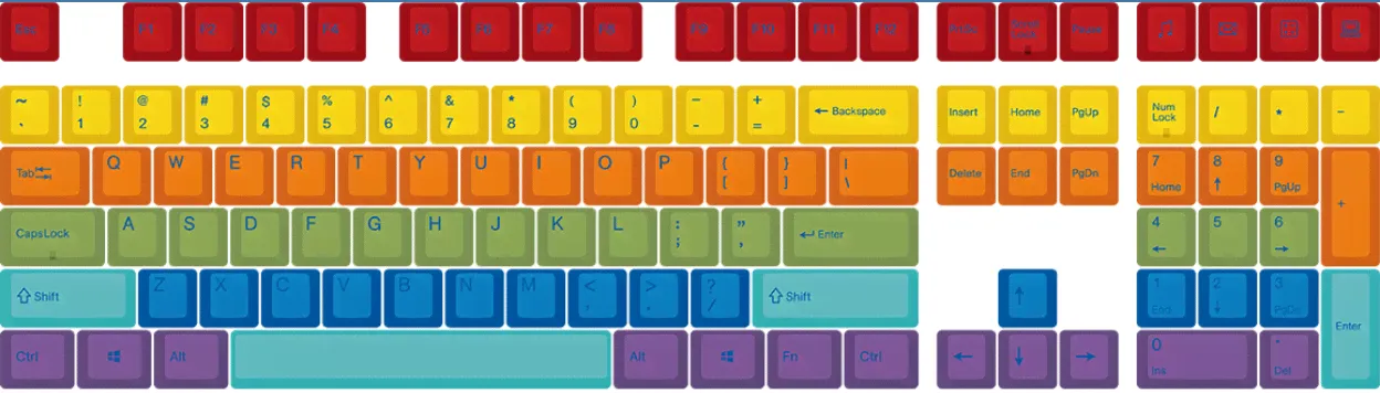Varmilo Palette 108 Key Dye Sub PBT Keycap Set
