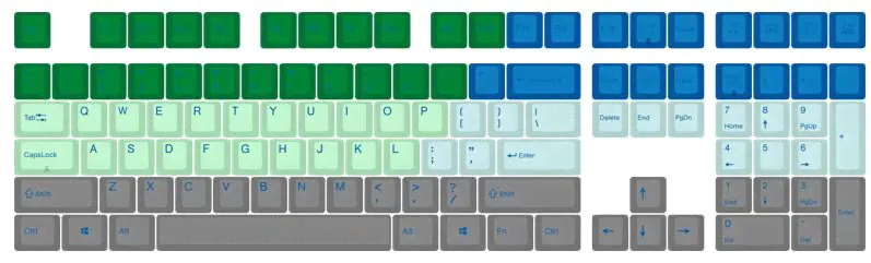Varmilo Blue / Green / Grey Rivulet 108 Key Varmilo Profile Dye Sub PBT Keycap Set